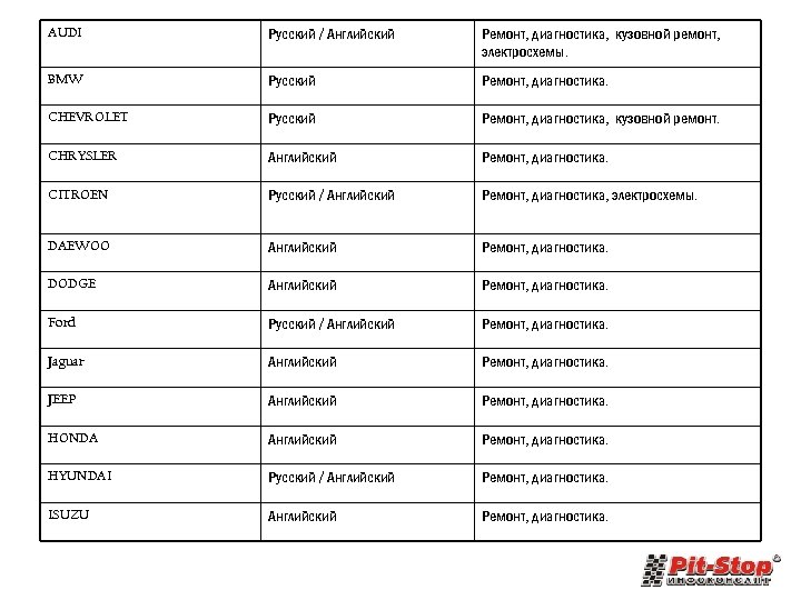 AUDI Русский / Английский Ремонт, диагностика, кузовной ремонт, электросхемы. BMW Русский Ремонт, диагностика. CHEVROLET