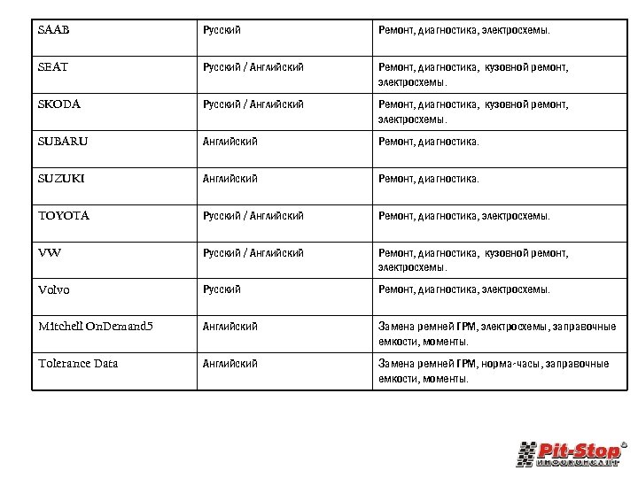 SAAB Русский Ремонт, диагностика, электросхемы. SEAT Русский / Английский Ремонт, диагностика, кузовной ремонт, электросхемы.