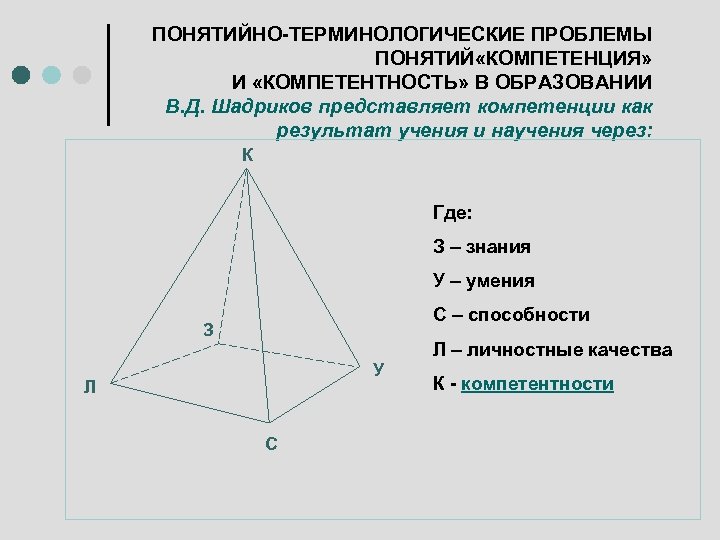 ПОНЯТИЙНО-ТЕРМИНОЛОГИЧЕСКИЕ ПРОБЛЕМЫ ПОНЯТИЙ «КОМПЕТЕНЦИЯ» И «КОМПЕТЕНТНОСТЬ» В ОБРАЗОВАНИИ В. Д. Шадриков представляет компетенции как