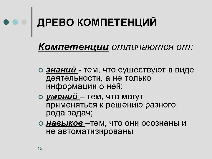 ДРЕВО КОМПЕТЕНЦИЙ Компетенции отличаются от: знаний - тем, что существуют в виде деятельности, а