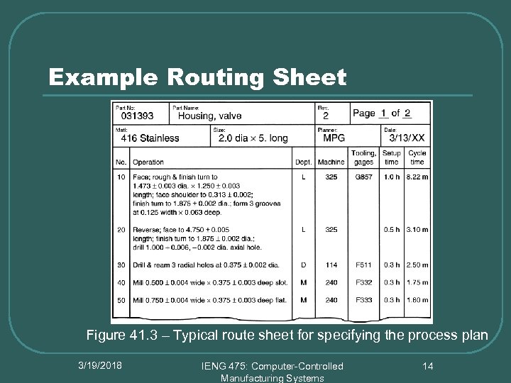 Example Routing Sheet Figure 41. 3 – Typical route sheet for specifying the process