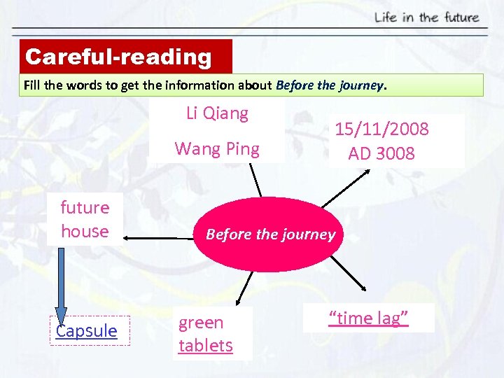 Careful-reading Fill the words to get the information about Before the journey. Li Qiang