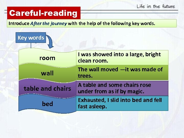 Careful-reading Introduce After the journey with the help of the following key words. Key