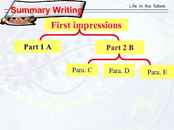 Summary Writing First impressions Part 1 A Part 2 B Para. C Para. D