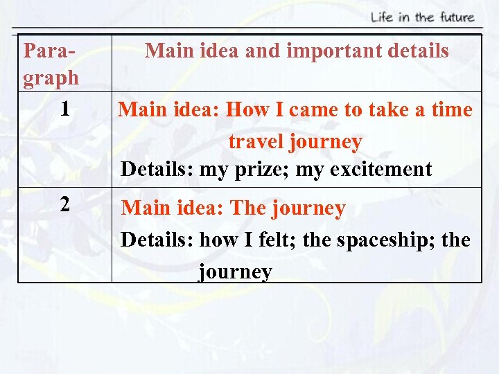 Paragraph 1 2 Main idea and important details Main idea: How I came to