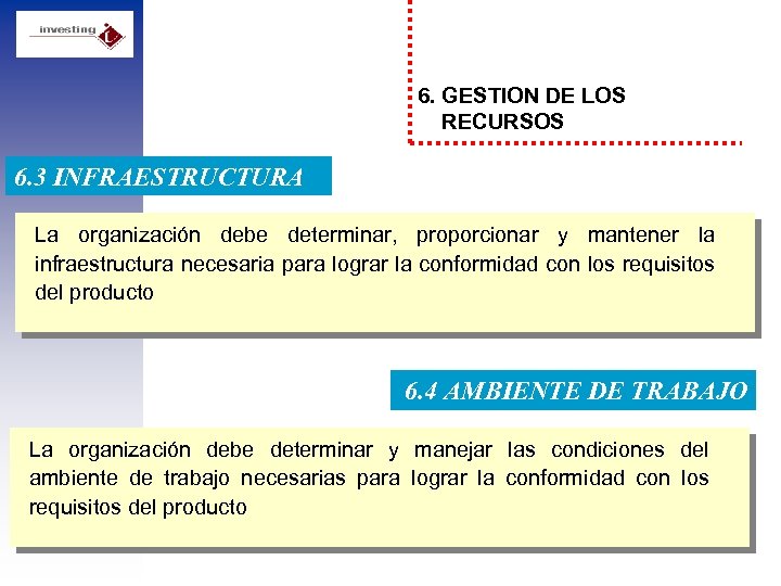 6. GESTION DE LOS RECURSOS 6. 3 INFRAESTRUCTURA La organización debe determinar, proporcionar y