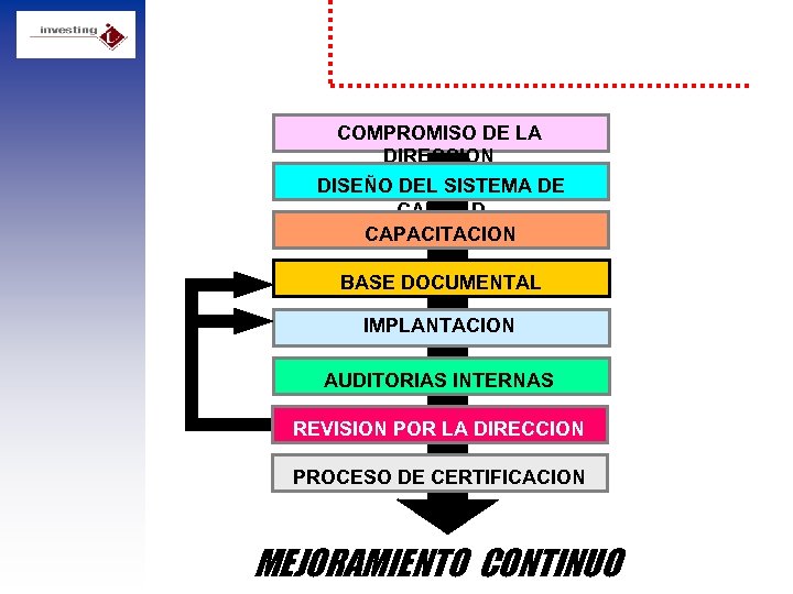 Implantación del Sistema de la Calidad COMPROMISO DE LA DIRECCION DISEÑO DEL SISTEMA DE