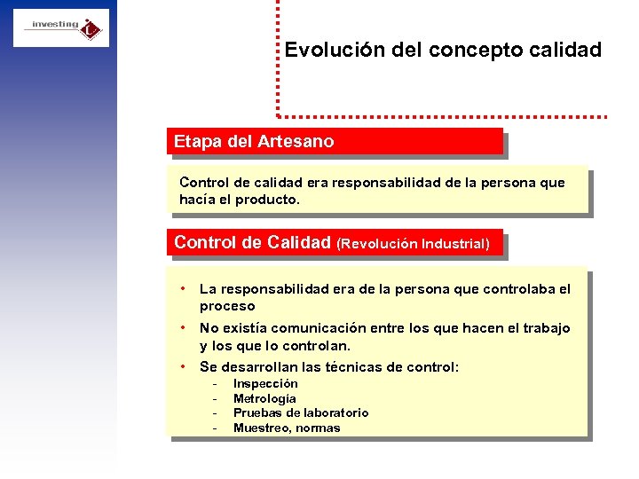 Evolución del concepto calidad Etapa del Artesano Control de calidad era responsabilidad de la