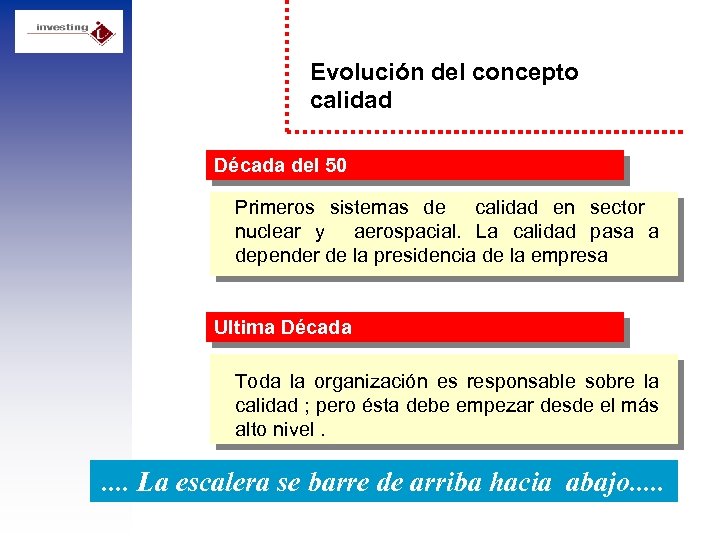 Evolución del concepto calidad Década del 50 Primeros sistemas de calidad en sector nuclear