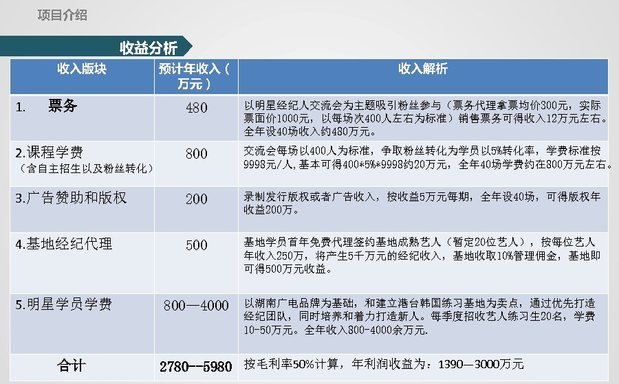 项目介绍 收益分析 收入版块 1. 票务 预计年收入（ 万元） 收入解析 480 以明星经纪人交流会为主题吸引粉丝参与（票务代理拿票均价 300元，实际 票面价 1000元，以每场次 400人左右为标准）销售票务可得收入