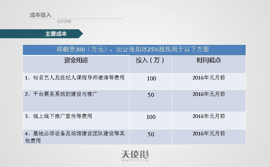 成本投入 成本预期 主要成本 将融资300（万元），出让张如冰 25%股权用于以下方面 资金用途 投入（万） 时间截点 1、知名艺人及经纪人课程导师邀请等费用 100 2016年元月前 2、平台票务系统的建设与推广 50 2016年元月前