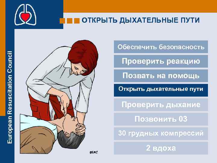 ОТКРЫТЬ ДЫХАТЕЛЬНЫЕ ПУТИ European Resuscitation Council Обеспечить безопасность Проверить реакцию Позвать на помощь Открыть