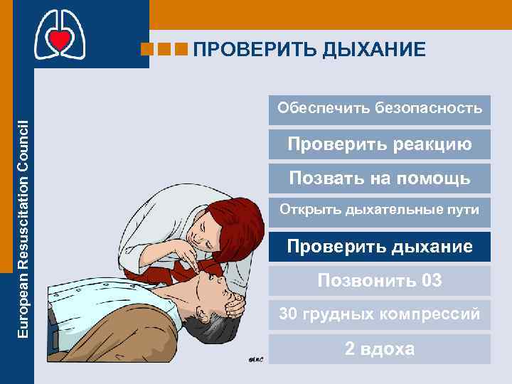 ПРОВЕРИТЬ ДЫХАНИЕ European Resuscitation Council Обеспечить безопасность Проверить реакцию Позвать на помощь Открыть дыхательные