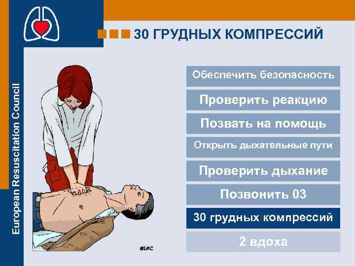 30 ГРУДНЫХ КОМПРЕССИЙ European Resuscitation Council Обеспечить безопасность Проверить реакцию Позвать на помощь Открыть