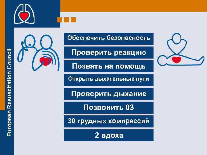 European Resuscitation Council Обеспечить безопасность Проверить реакцию Позвать на помощь Открыть дыхательные пути Проверить
