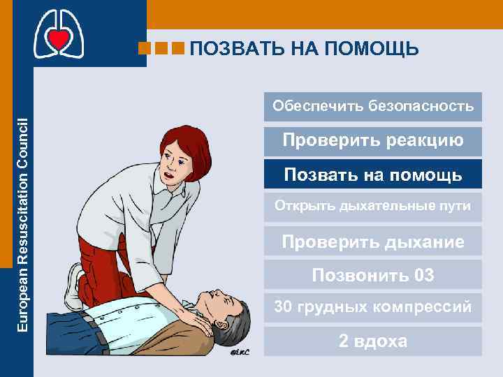 ПОЗВАТЬ НА ПОМОЩЬ European Resuscitation Council Обеспечить безопасность Проверить реакцию Позвать на помощь Открыть