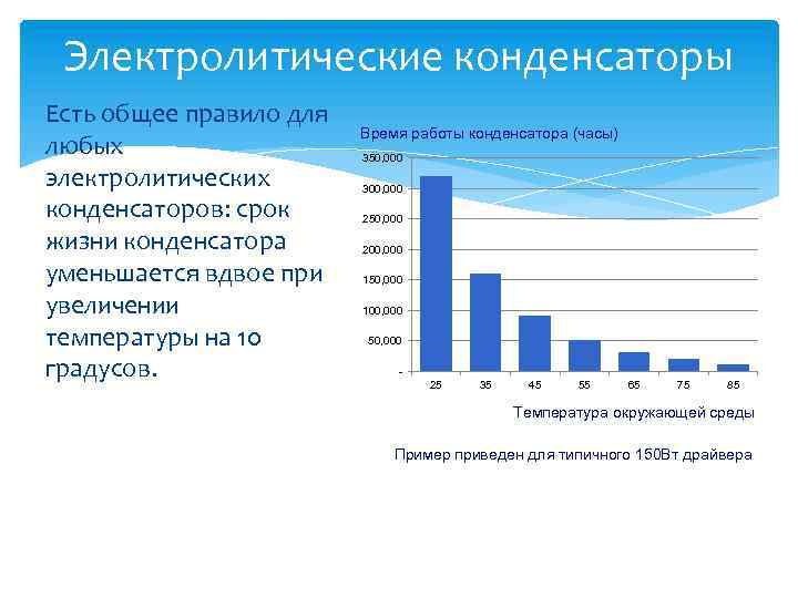 Электролитические конденсаторы Есть общее правило для любых электролитических конденсаторов: срок жизни конденсатора уменьшается вдвое