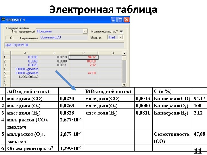 Электронная таблица 1 2 3 4 5 6 A(Входной поток) масс доля (CO) масс