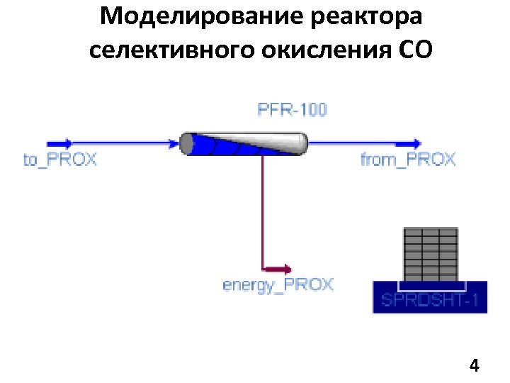 Моделирование реактора селективного окисления СО 4 