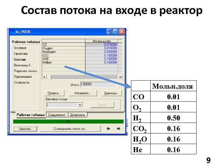 Состав потока на входе в реактор Мольн. доля CO 0. 01 O 2 0.