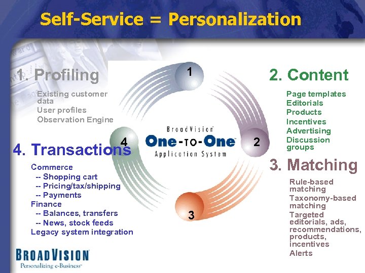 Self-Service = Personalization 1 1. Profiling 2. Content Existing customer data User profiles Observation