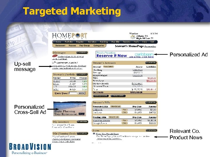 Targeted Marketing Personalized Ad Up-sell message Personalized Cross-Sell Ad Relevant Co. Product News 