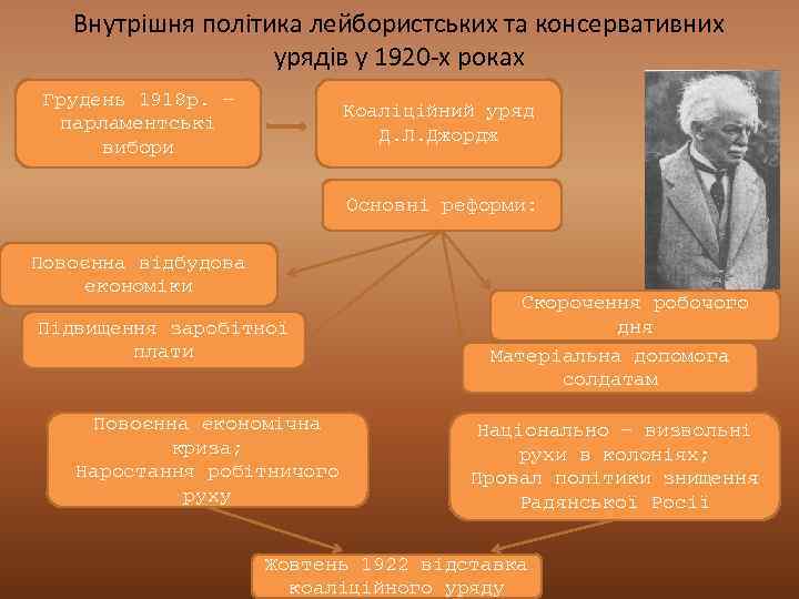 Внутрішня політика лейбористських та консервативних урядів у 1920 -х роках Грудень 1918 р. –