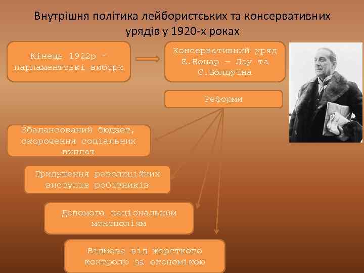 Внутрішня політика лейбористських та консервативних урядів у 1920 -х роках Кінець 1922 р –