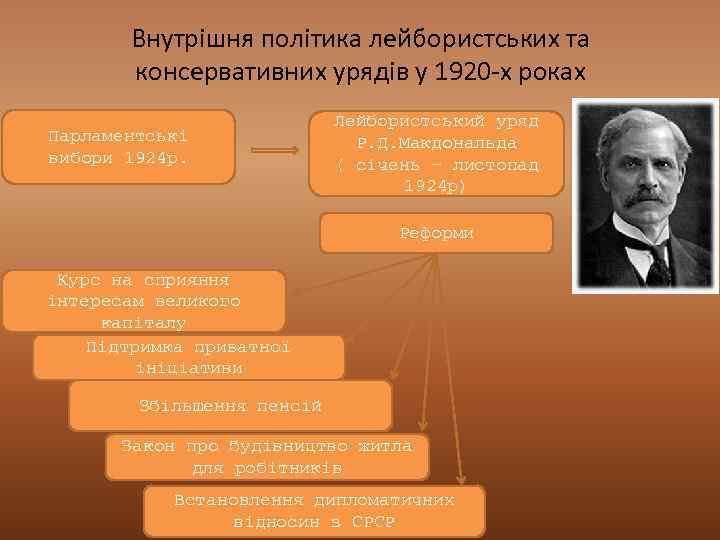 Внутрішня політика лейбористських та консервативних урядів у 1920 -х роках Парламентські вибори 1924 р.