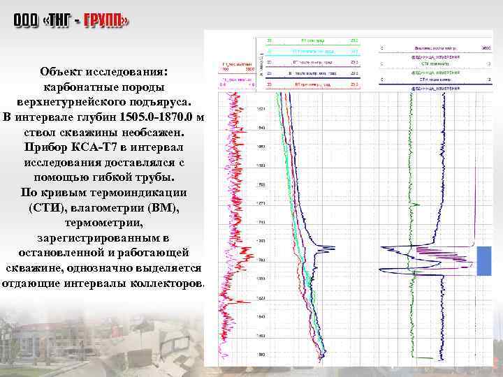 Технологическая схема геофизических исследований скважин