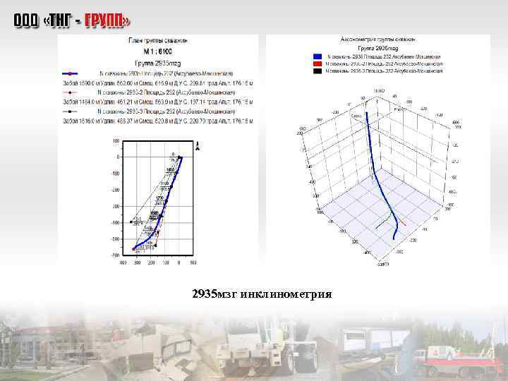  2935 мзг инклинометрия 