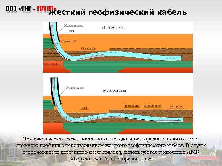 Технологическая схема геофизических исследований скважин