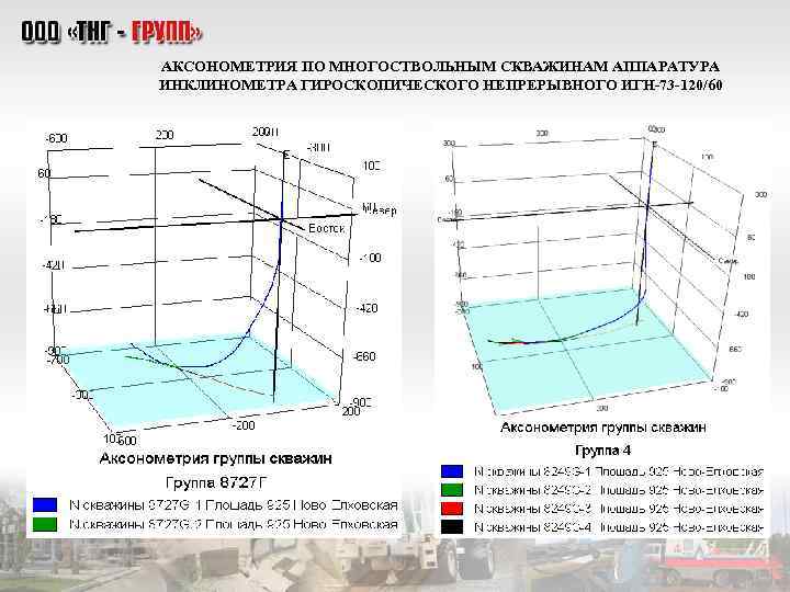 АКСОНОМЕТРИЯ ПО МНОГОСТВОЛЬНЫМ СКВАЖИНАМ АППАРАТУРА ИНКЛИНОМЕТРА ГИРОСКОПИЧЕСКОГО НЕПРЕРЫВНОГО ИГН-73 -120/60 