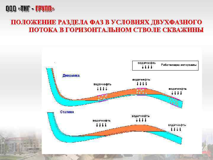 ПОЛОЖЕНИЕ РАЗДЕЛА ФАЗ В УСЛОВИЯХ ДВУХФАЗНОГО ПОТОКА В ГОРИЗОНТАЛЬНОМ СТВОЛЕ СКВАЖИНЫ 