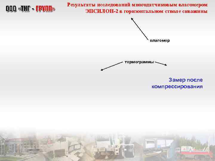 Результаты исследований многодатчиковым влагомером ЭПСИЛОН-2 в горизонтальном стволе скважины влагомер термограммы Замер после компрессирования