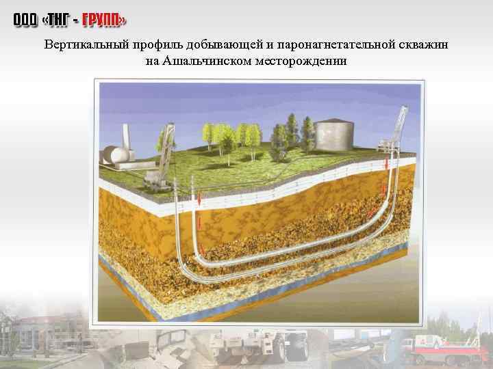 Технологическая схема геофизических исследований скважин