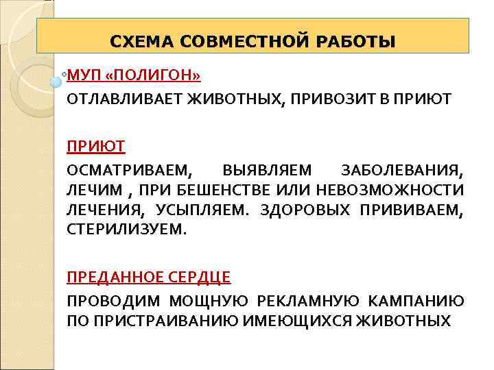 СХЕМА СОВМЕСТНОЙ РАБОТЫ МУП «ПОЛИГОН» ОТЛАВЛИВАЕТ ЖИВОТНЫХ, ПРИВОЗИТ В ПРИЮТ ОСМАТРИВАЕМ, ВЫЯВЛЯЕМ ЗАБОЛЕВАНИЯ, ЛЕЧИМ