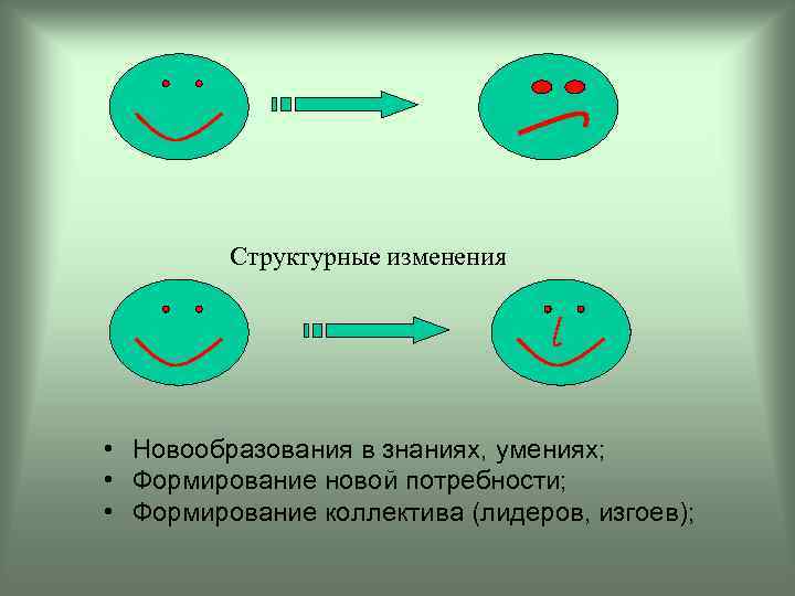 Структурные изменения • Новообразования в знаниях, умениях; • Формирование новой потребности; • Формирование коллектива