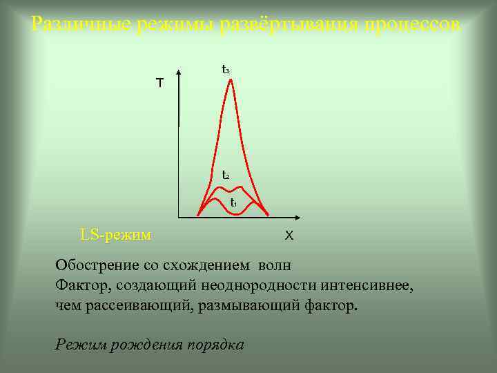 Различные режимы развёртывания процессов Т t 3 t 2 t 1 LS-режим Х Обострение