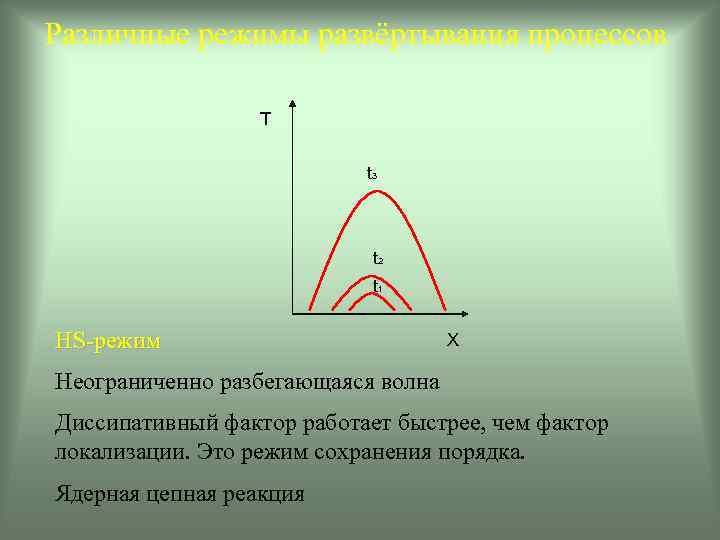 Различные режимы развёртывания процессов Т t 3 t 2 t 1 HS-режим Х Неограниченно