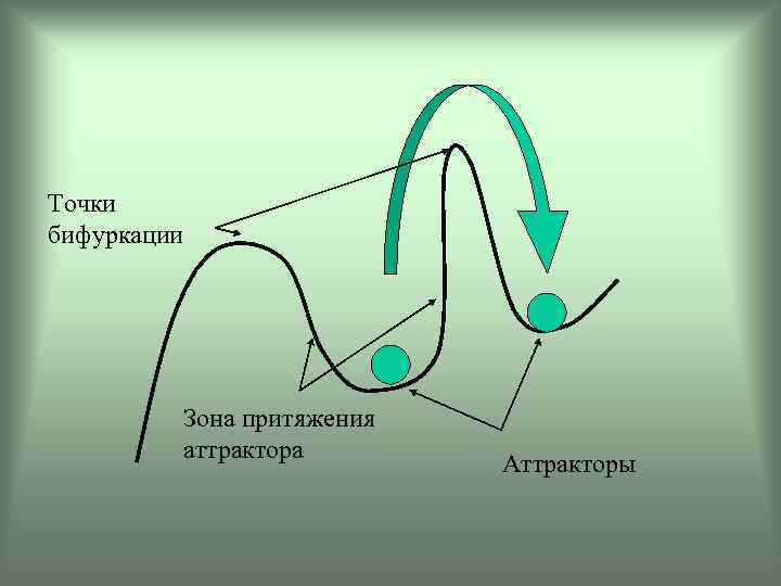 Точка бифуркации картинки