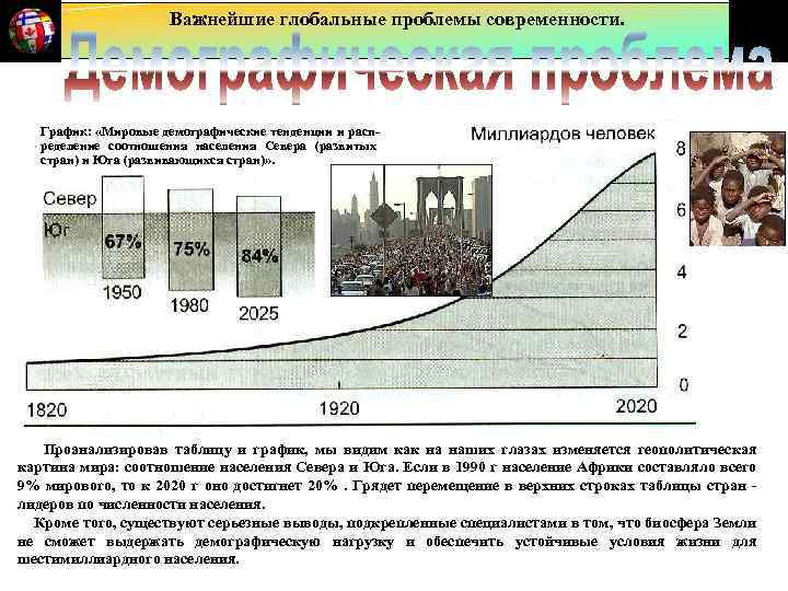 Важнейшие глобальные проблемы современности. График: «Мировые демографические тенденции и распределение соотношения населения Севера (развитых