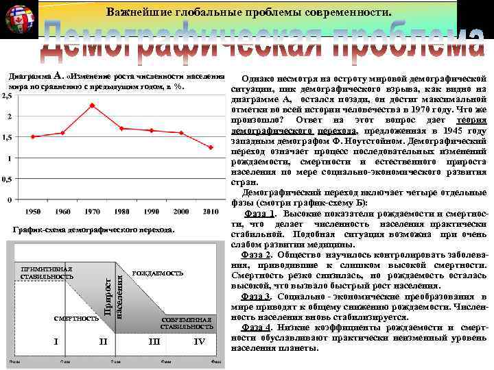 Важнейшие глобальные проблемы современности. Диаграмма А. «Изменение роста численности населения Однако несмотря на остроту