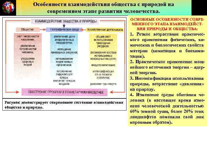 Задание взаимодействие общества и природы. Взаимоотношения общества и природы. Взаимосвязь общества и природы Обществознание. Взаимодействие общества и природы таблица. Характер взаимодействия общества и природы.