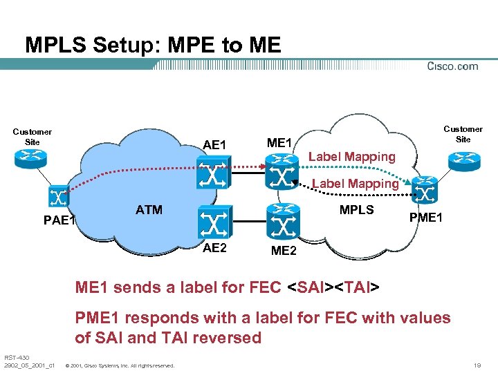 MPLS Setup: MPE to ME Customer Site AE 1 ME 1 Customer Site Label