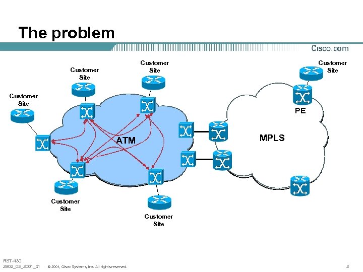 The problem Customer Site PE MPLS ATM Customer Site RST-430 2902_05_2001_c 1 © 2001,