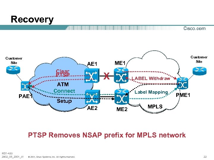 Recovery Customer Site ME 1 AE 1 Clear PTSP PAE 1 X ATM Connect