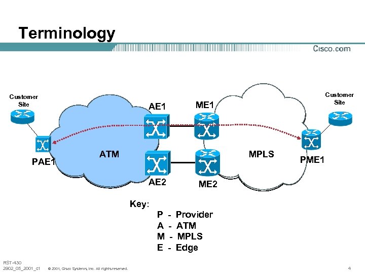 Terminology Customer Site ME 1 AE 1 PAE 1 Customer Site ATM MPLS AE