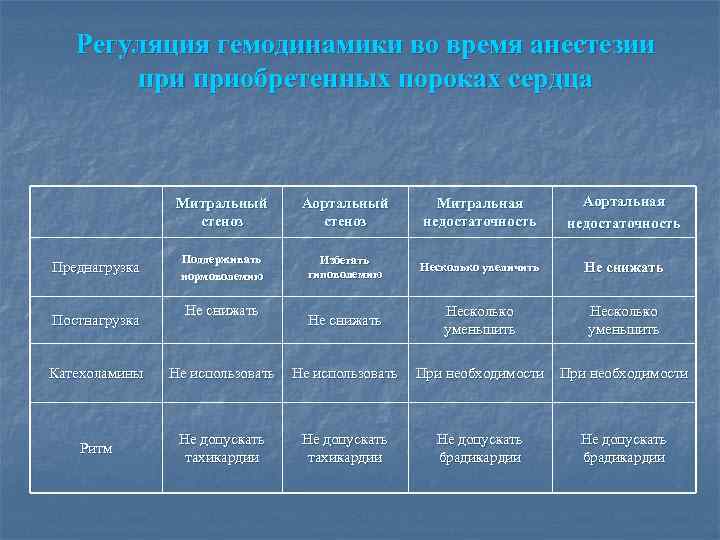 Регуляция гемодинамики во время анестезии приобретенных пороках сердца Митральный стеноз Преднагрузка Постнагрузка Аортальный стеноз