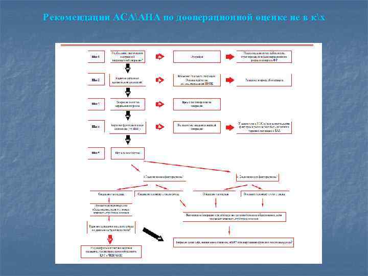 Рекомендации АСААНА по дооперационной оценке не в кх 